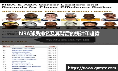 NBA球员排名及其背后的统计和趋势
